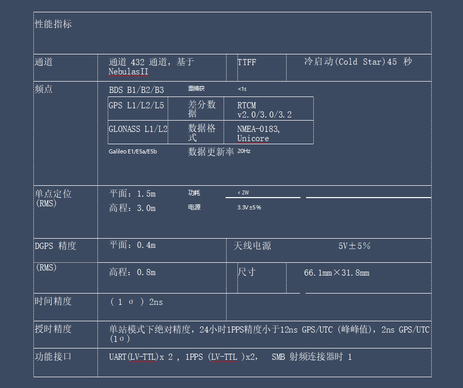 UT4B0 全系統(tǒng)全頻點高精度授時板卡